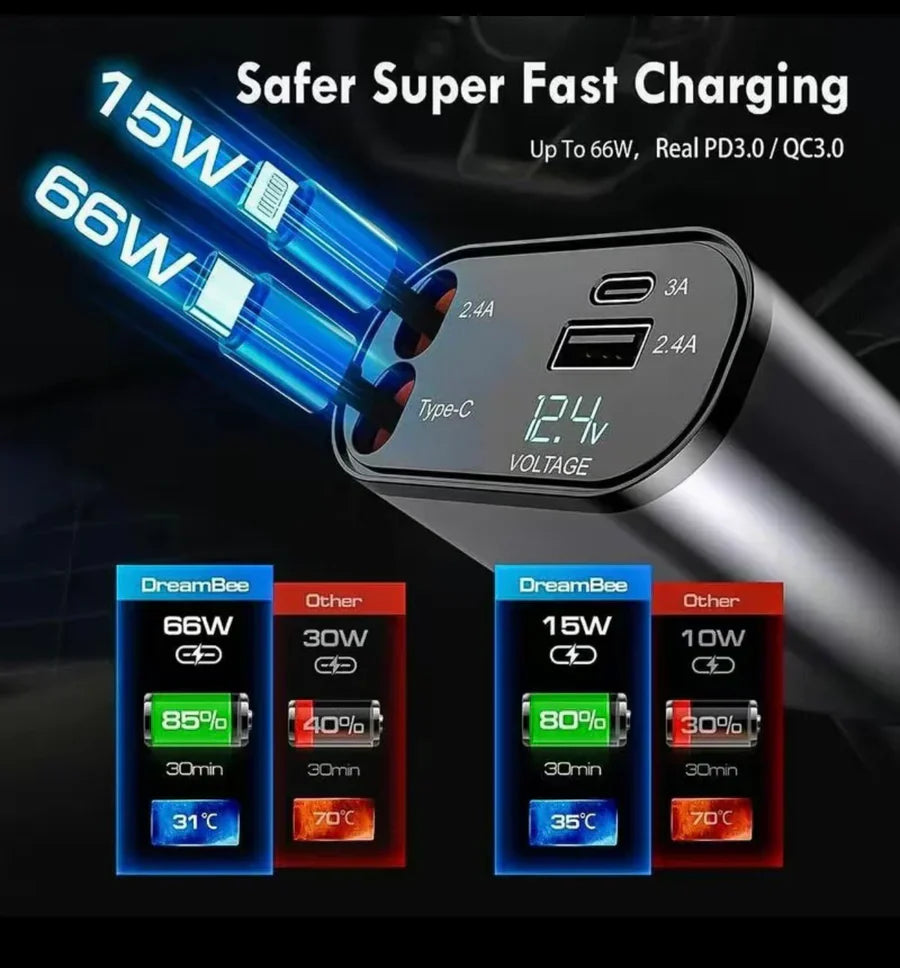 (120W) Premium 4-in-1 Retractable Superfast Car Charger (31 Inch, 120w)