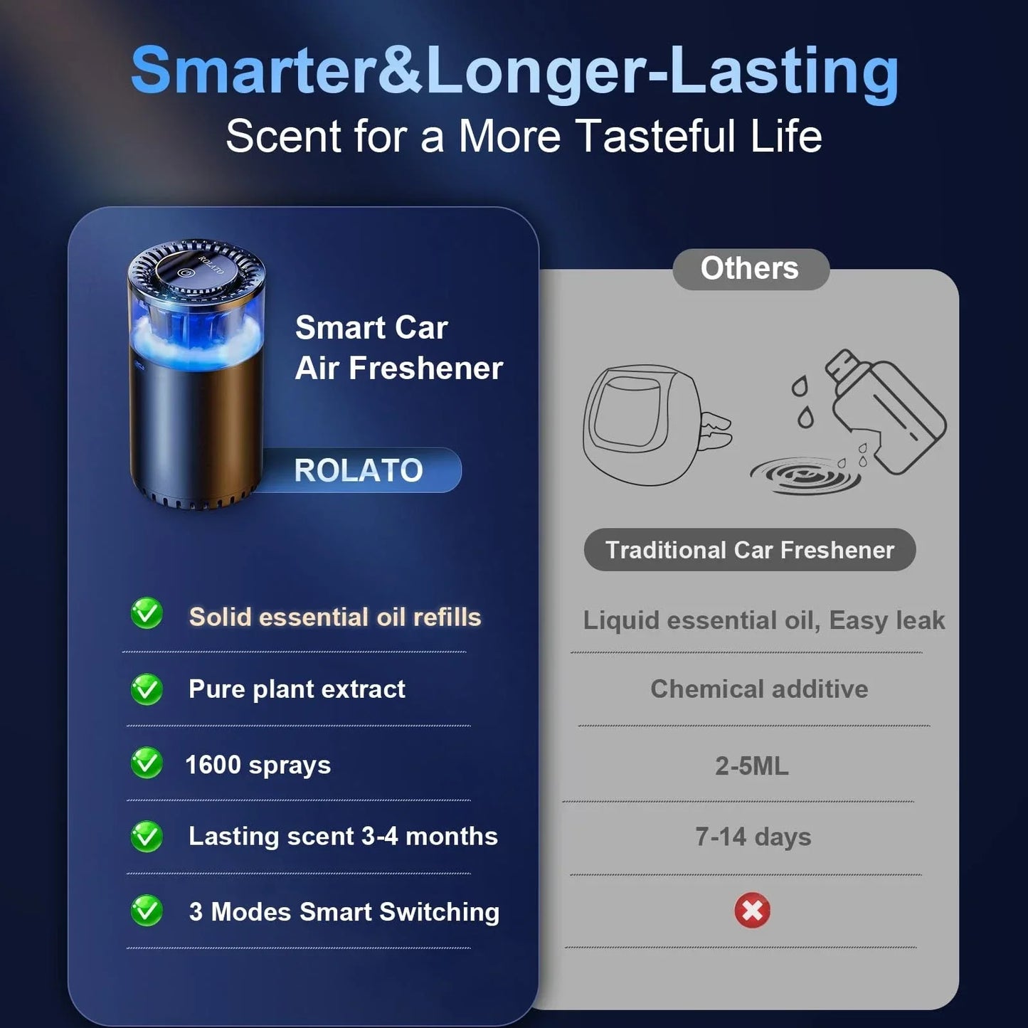 Car Diffuser Air Freshener Smart Car Freshener Aromatherapy